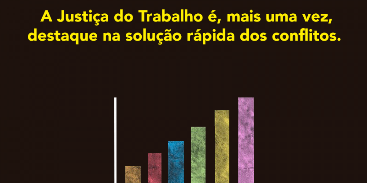 A Justiça do Trabalho é destaque na rápida resolução dos conflitos